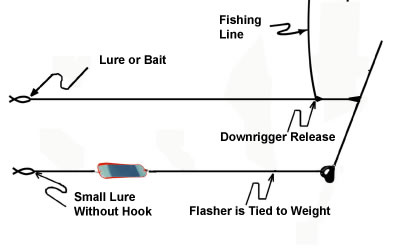 Rigging Flashers